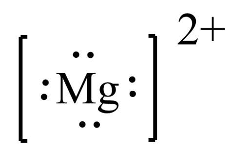 How to draw the Mg2+ Lewis Dot Structure. .